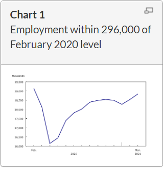 Employment Chart