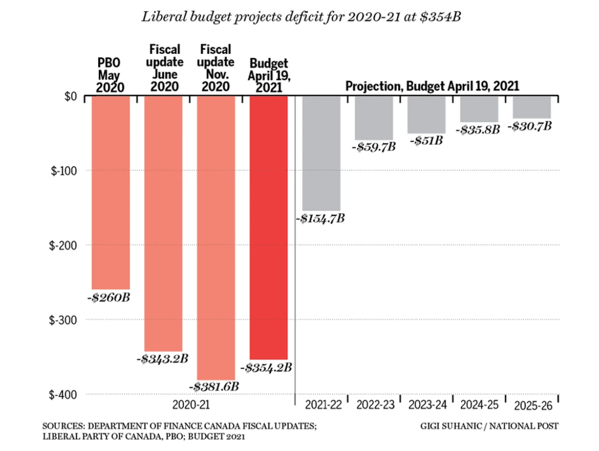 liberal budget project