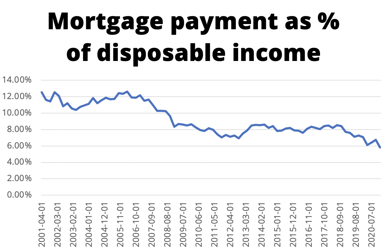 mortgage payment