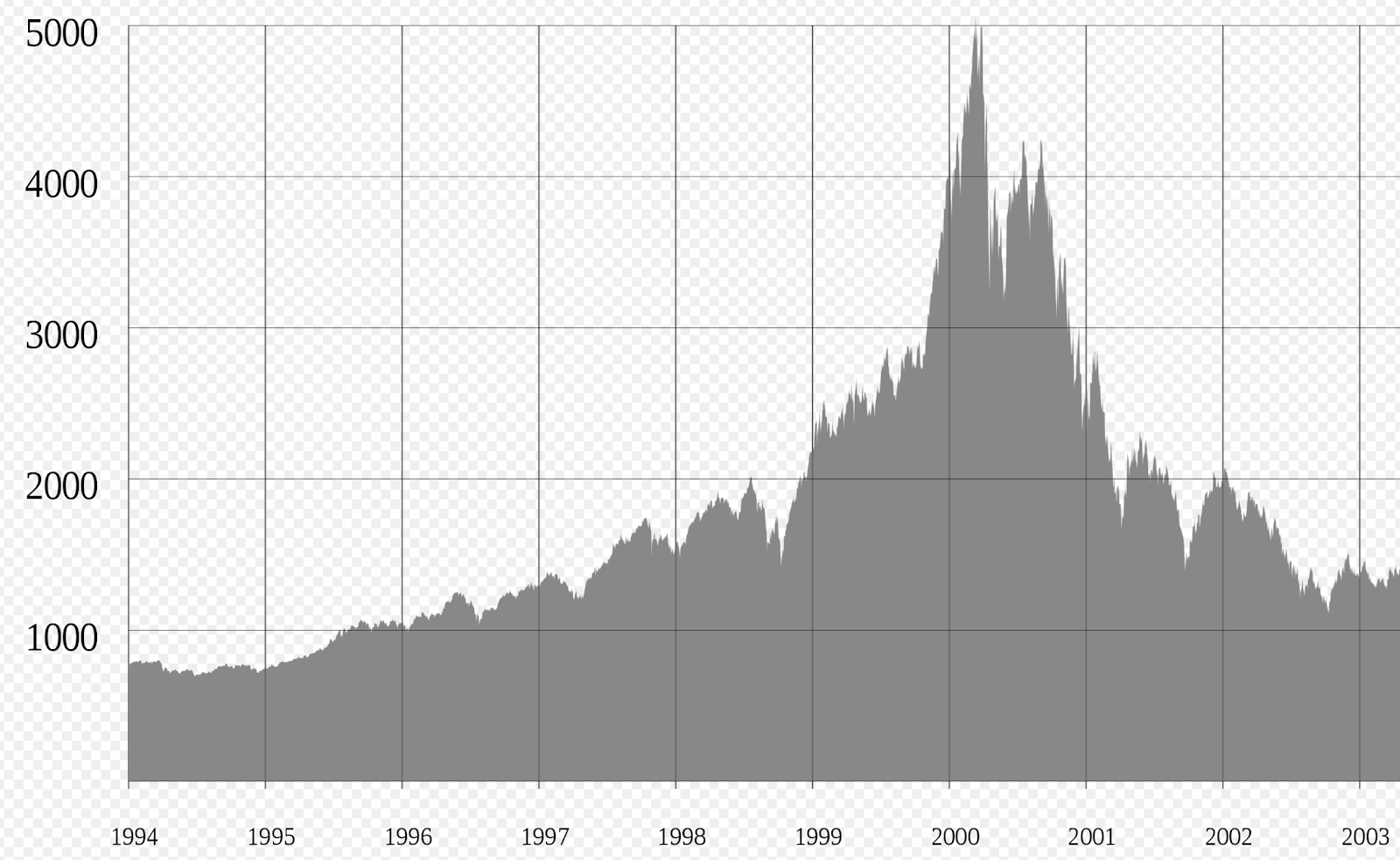 Chart, histogram

Description automatically generated